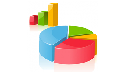 Interactive Dashboard